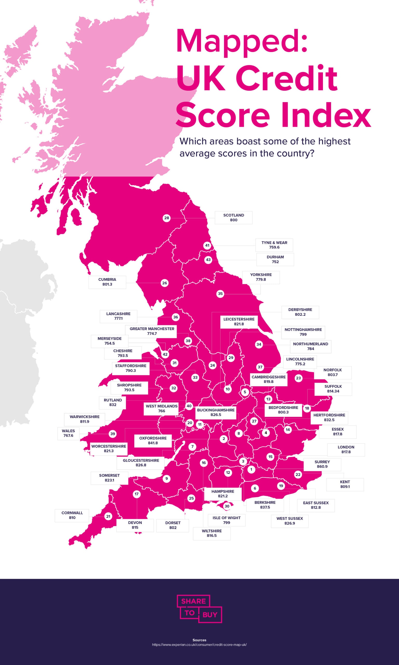 how to improve your credit score; a map of the average credit scores across the UK