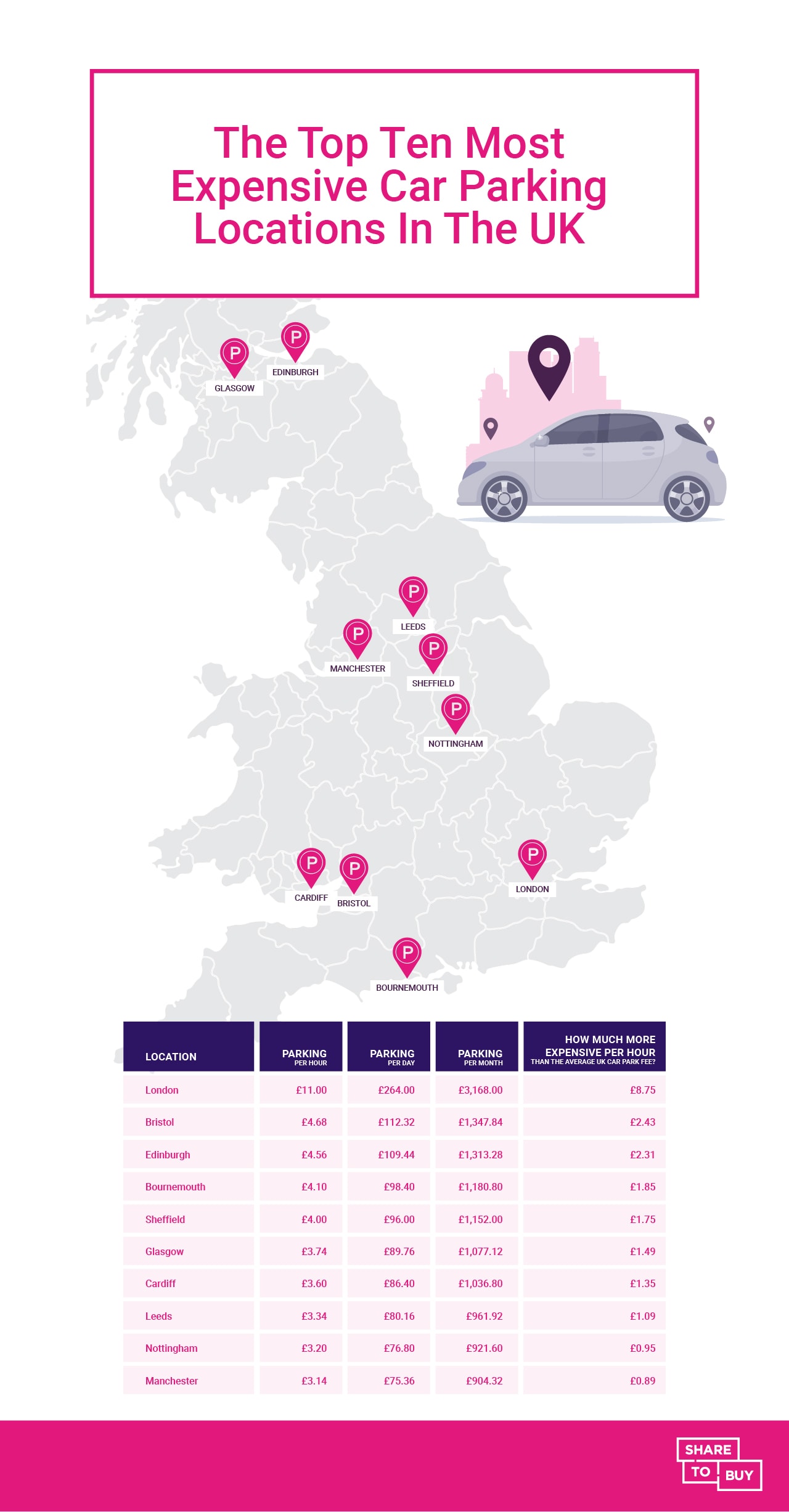 UK map of locations with the most expensive car park spaces