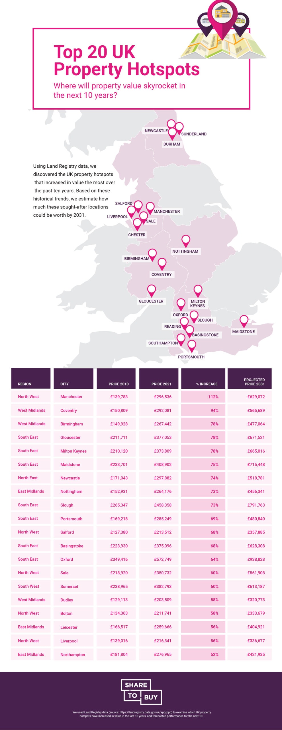  Map and table of the UK's top property value increase hotspots