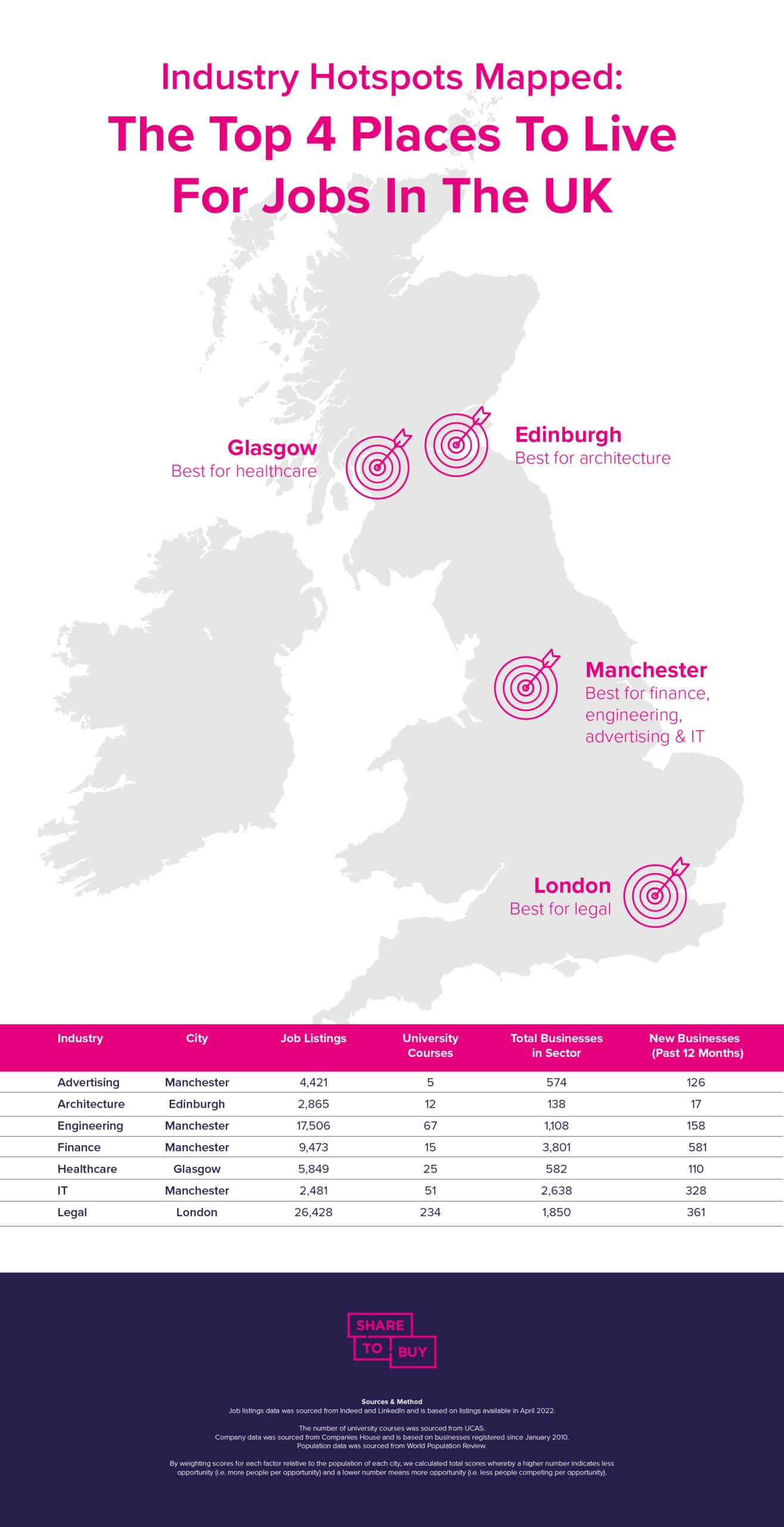 Industry hotspots map showing the best places to live for jobs in the UK.