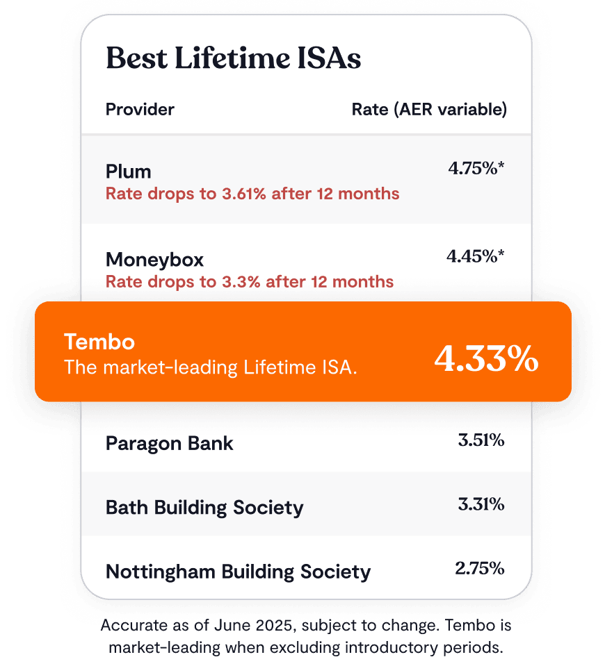 Tembo - Lifetime ISA - Image showing Tembo as the top Lifetime ISA provider
