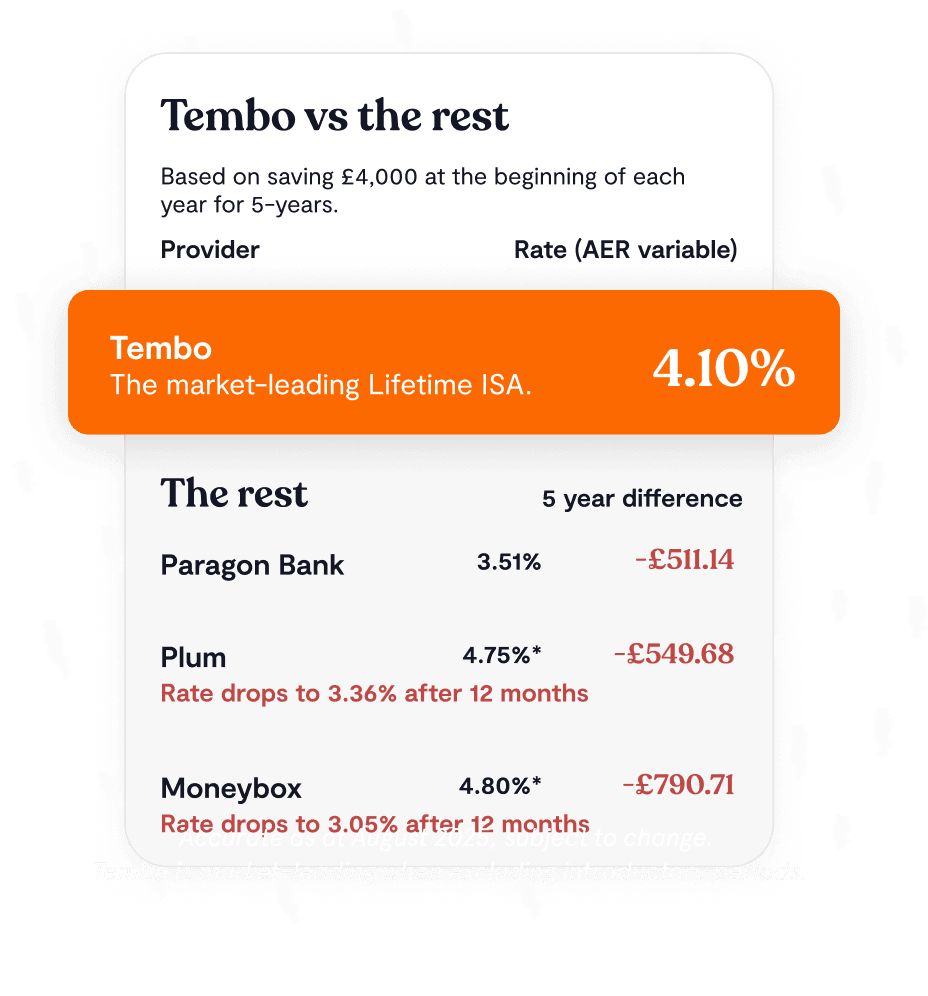 Tembo visual